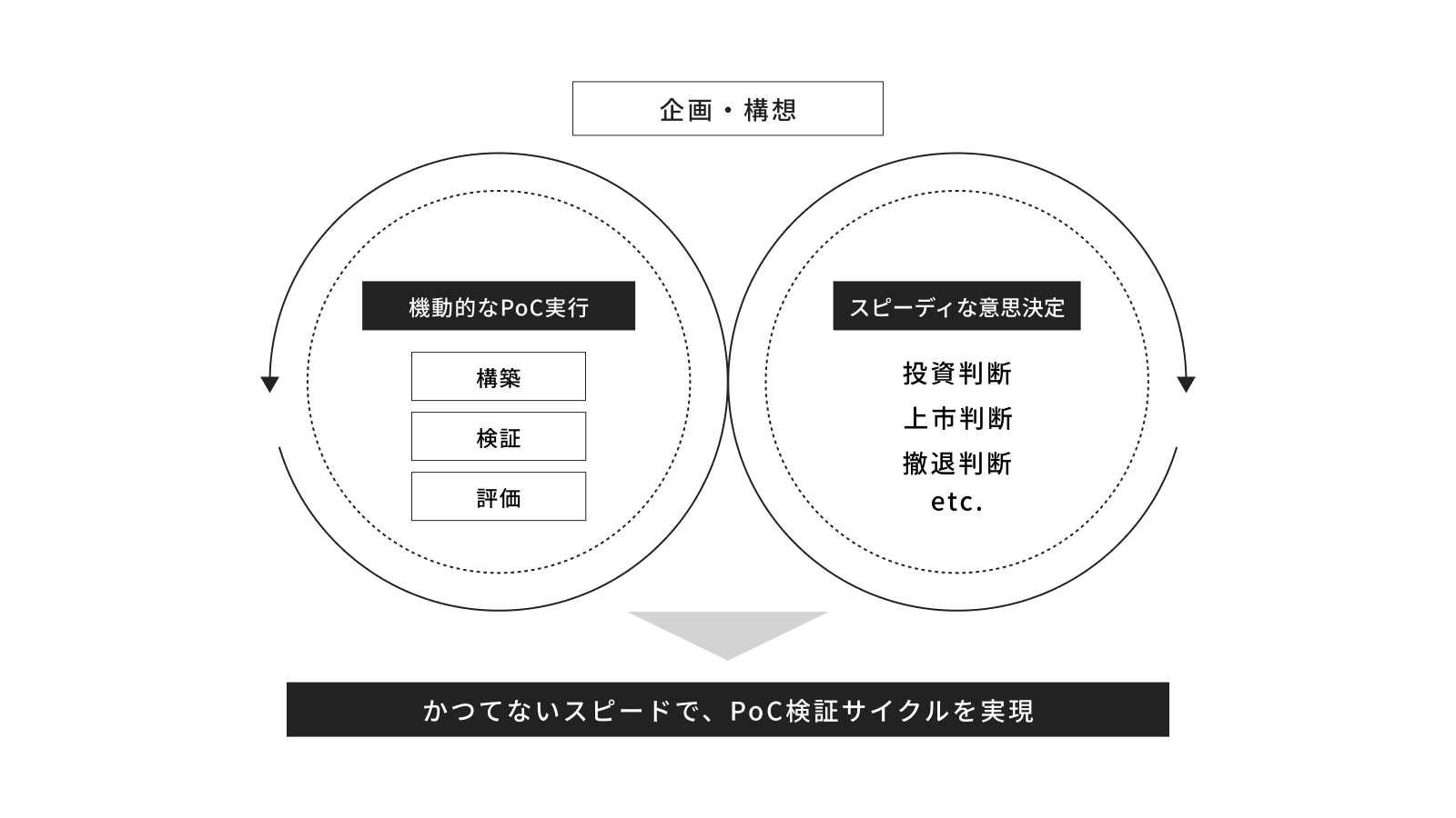 02 「戦略」と「実行力」の融合