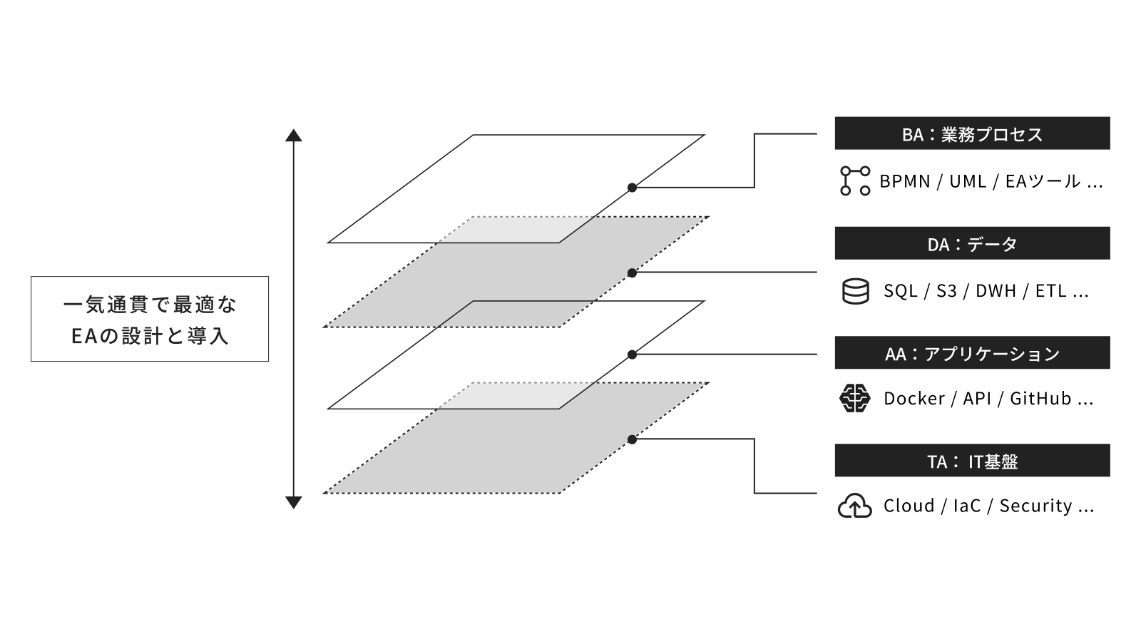 03 技術ドリブンな課題解決