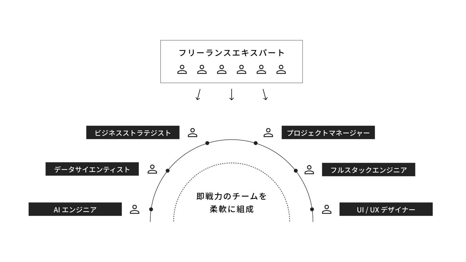 04 専門性を結集したタレントプールの活用